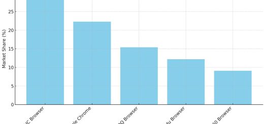 China Browser Market Share